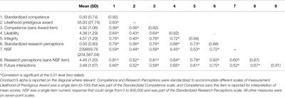 The Reproducibility Movement in Psychology: Does Researcher Gender Affect How People Perceive Scientists With a Failed Replication?